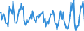 Standard international energy product classification (SIEC): Total / Unit of measure: Gigawatt-hour / Geopolitical entity (reporting): Latvia