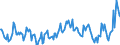 Standardisierte internationale Klassifikation der Energieprodukte (SIEC): Insgesamt / Maßeinheit: Gigawattstunde / Geopolitische Meldeeinheit: Litauen