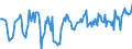 Standard international energy product classification (SIEC): Total / Unit of measure: Gigawatt-hour / Geopolitical entity (reporting): Luxembourg