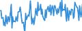 Standard international energy product classification (SIEC): Total / Unit of measure: Gigawatt-hour / Geopolitical entity (reporting): Hungary