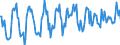 Standard international energy product classification (SIEC): Total / Unit of measure: Gigawatt-hour / Geopolitical entity (reporting): Netherlands