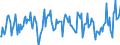 Standard international energy product classification (SIEC): Total / Unit of measure: Gigawatt-hour / Geopolitical entity (reporting): Austria