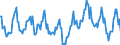 Standard international energy product classification (SIEC): Total / Unit of measure: Gigawatt-hour / Geopolitical entity (reporting): Poland