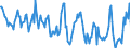 Standard international energy product classification (SIEC): Total / Unit of measure: Gigawatt-hour / Geopolitical entity (reporting): Portugal