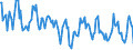 Standard international energy product classification (SIEC): Total / Unit of measure: Gigawatt-hour / Geopolitical entity (reporting): Romania