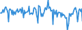 Standard international energy product classification (SIEC): Total / Unit of measure: Gigawatt-hour / Geopolitical entity (reporting): Slovenia