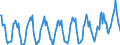 Standardisierte internationale Klassifikation der Energieprodukte (SIEC): Insgesamt / Maßeinheit: Gigawattstunde / Geopolitische Meldeeinheit: Finnland