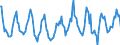 Standard international energy product classification (SIEC): Total / Unit of measure: Gigawatt-hour / Geopolitical entity (reporting): Norway