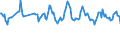 Standard international energy product classification (SIEC): Total / Unit of measure: Gigawatt-hour / Geopolitical entity (reporting): Bosnia and Herzegovina