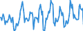 Standard international energy product classification (SIEC): Total / Unit of measure: Gigawatt-hour / Geopolitical entity (reporting): Montenegro