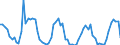 Standardisierte internationale Klassifikation der Energieprodukte (SIEC): Insgesamt / Maßeinheit: Gigawattstunde / Geopolitische Meldeeinheit: Moldau