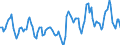 Standardisierte internationale Klassifikation der Energieprodukte (SIEC): Insgesamt / Maßeinheit: Gigawattstunde / Geopolitische Meldeeinheit: Georgien