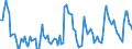 Standardisierte internationale Klassifikation der Energieprodukte (SIEC): Insgesamt / Maßeinheit: Gigawattstunde / Geopolitische Meldeeinheit: Albanien