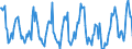 Standard international energy product classification (SIEC): Total / Unit of measure: Gigawatt-hour / Geopolitical entity (reporting): Serbia