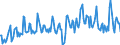 Standard international energy product classification (SIEC): Total / Unit of measure: Gigawatt-hour / Geopolitical entity (reporting): Türkiye