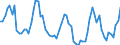 Standardisierte internationale Klassifikation der Energieprodukte (SIEC): Insgesamt / Maßeinheit: Gigawattstunde / Geopolitische Meldeeinheit: Ukraine