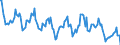 Standardisierte internationale Klassifikation der Energieprodukte (SIEC): Brennbare Brennstoffe / Maßeinheit: Gigawattstunde / Geopolitische Meldeeinheit: Europäische Union - 27 Länder (ab 2020)