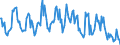 Standard international energy product classification (SIEC): Combustible fuels / Unit of measure: Gigawatt-hour / Geopolitical entity (reporting): Belgium