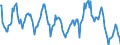 Standard international energy product classification (SIEC): Combustible fuels / Unit of measure: Gigawatt-hour / Geopolitical entity (reporting): Bulgaria