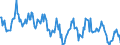 Standardisierte internationale Klassifikation der Energieprodukte (SIEC): Brennbare Brennstoffe / Maßeinheit: Gigawattstunde / Geopolitische Meldeeinheit: Deutschland