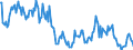 Standard international energy product classification (SIEC): Combustible fuels / Unit of measure: Gigawatt-hour / Geopolitical entity (reporting): Estonia