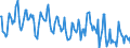 Standard international energy product classification (SIEC): Combustible fuels / Unit of measure: Gigawatt-hour / Geopolitical entity (reporting): Greece