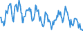 Standard international energy product classification (SIEC): Combustible fuels / Unit of measure: Gigawatt-hour / Geopolitical entity (reporting): Spain