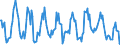 Standard international energy product classification (SIEC): Combustible fuels / Unit of measure: Gigawatt-hour / Geopolitical entity (reporting): France