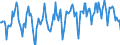 Standard international energy product classification (SIEC): Combustible fuels / Unit of measure: Gigawatt-hour / Geopolitical entity (reporting): Croatia