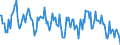 Standard international energy product classification (SIEC): Combustible fuels / Unit of measure: Gigawatt-hour / Geopolitical entity (reporting): Italy