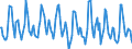 Standard international energy product classification (SIEC): Combustible fuels / Unit of measure: Gigawatt-hour / Geopolitical entity (reporting): Cyprus