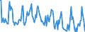 Standard international energy product classification (SIEC): Combustible fuels / Unit of measure: Gigawatt-hour / Geopolitical entity (reporting): Latvia