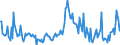 Standard international energy product classification (SIEC): Combustible fuels / Unit of measure: Gigawatt-hour / Geopolitical entity (reporting): Lithuania