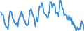 Standardisierte internationale Klassifikation der Energieprodukte (SIEC): Brennbare Brennstoffe / Maßeinheit: Gigawattstunde / Geopolitische Meldeeinheit: Luxemburg