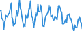 Standard international energy product classification (SIEC): Combustible fuels / Unit of measure: Gigawatt-hour / Geopolitical entity (reporting): Hungary