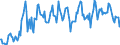 Standardisierte internationale Klassifikation der Energieprodukte (SIEC): Brennbare Brennstoffe / Maßeinheit: Gigawattstunde / Geopolitische Meldeeinheit: Malta