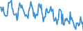 Standard international energy product classification (SIEC): Combustible fuels / Unit of measure: Gigawatt-hour / Geopolitical entity (reporting): Netherlands