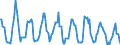 Standard international energy product classification (SIEC): Combustible fuels / Unit of measure: Gigawatt-hour / Geopolitical entity (reporting): Austria