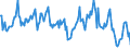 Standard international energy product classification (SIEC): Combustible fuels / Unit of measure: Gigawatt-hour / Geopolitical entity (reporting): Poland