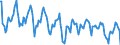 Standard international energy product classification (SIEC): Combustible fuels / Unit of measure: Gigawatt-hour / Geopolitical entity (reporting): Romania