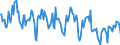 Standard international energy product classification (SIEC): Combustible fuels / Unit of measure: Gigawatt-hour / Geopolitical entity (reporting): Slovenia