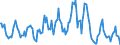 Standard international energy product classification (SIEC): Combustible fuels / Unit of measure: Gigawatt-hour / Geopolitical entity (reporting): Slovakia