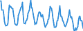 Standard international energy product classification (SIEC): Combustible fuels / Unit of measure: Gigawatt-hour / Geopolitical entity (reporting): Finland