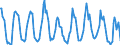 Standardisierte internationale Klassifikation der Energieprodukte (SIEC): Brennbare Brennstoffe / Maßeinheit: Gigawattstunde / Geopolitische Meldeeinheit: Schweden