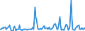 Standardisierte internationale Klassifikation der Energieprodukte (SIEC): Brennbare Brennstoffe / Maßeinheit: Gigawattstunde / Geopolitische Meldeeinheit: Island