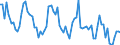 Standard international energy product classification (SIEC): Combustible fuels / Unit of measure: Gigawatt-hour / Geopolitical entity (reporting): United Kingdom