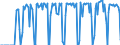 Standard international energy product classification (SIEC): Combustible fuels / Unit of measure: Gigawatt-hour / Geopolitical entity (reporting): Montenegro