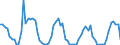 Standardisierte internationale Klassifikation der Energieprodukte (SIEC): Brennbare Brennstoffe / Maßeinheit: Gigawattstunde / Geopolitische Meldeeinheit: Moldau