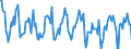 Standard international energy product classification (SIEC): Combustible fuels / Unit of measure: Gigawatt-hour / Geopolitical entity (reporting): Serbia