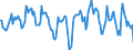 Standard international energy product classification (SIEC): Combustible fuels / Unit of measure: Gigawatt-hour / Geopolitical entity (reporting): Türkiye